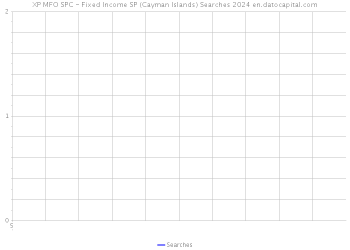 XP MFO SPC - Fixed Income SP (Cayman Islands) Searches 2024 