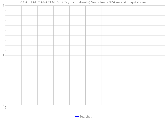 Z CAPITAL MANAGEMENT (Cayman Islands) Searches 2024 