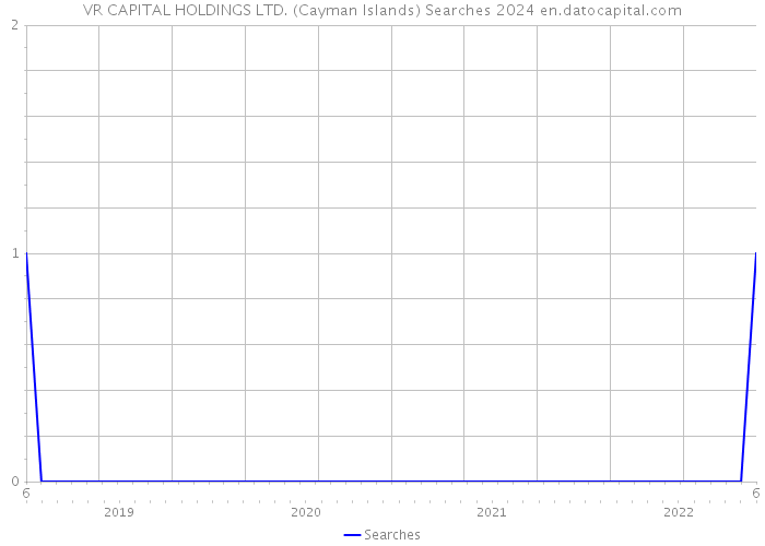 VR CAPITAL HOLDINGS LTD. (Cayman Islands) Searches 2024 