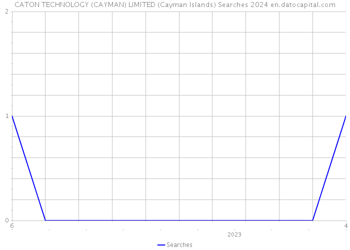 CATON TECHNOLOGY (CAYMAN) LIMITED (Cayman Islands) Searches 2024 