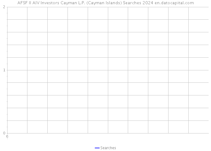 AFSF II AIV Investors Cayman L.P. (Cayman Islands) Searches 2024 