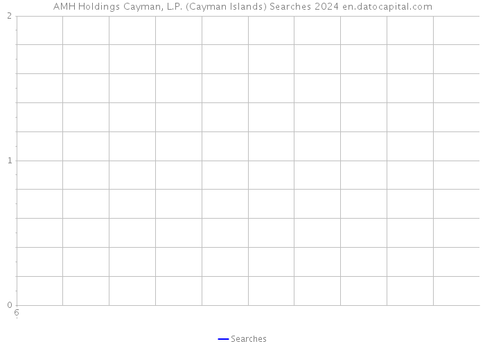 AMH Holdings Cayman, L.P. (Cayman Islands) Searches 2024 