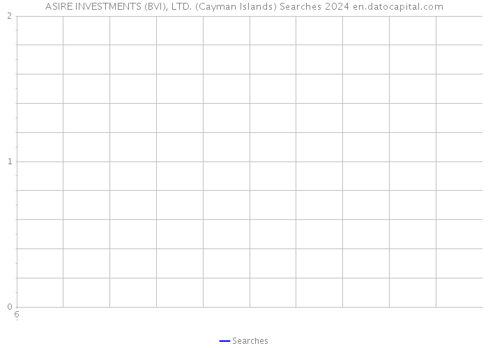 ASIRE INVESTMENTS (BVI), LTD. (Cayman Islands) Searches 2024 