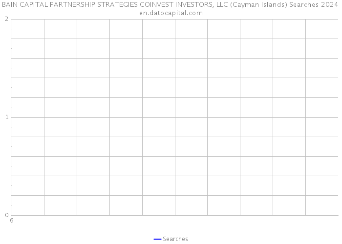 BAIN CAPITAL PARTNERSHIP STRATEGIES COINVEST INVESTORS, LLC (Cayman Islands) Searches 2024 