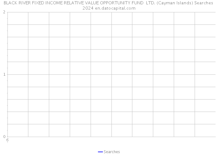 BLACK RIVER FIXED INCOME RELATIVE VALUE OPPORTUNITY FUND LTD. (Cayman Islands) Searches 2024 