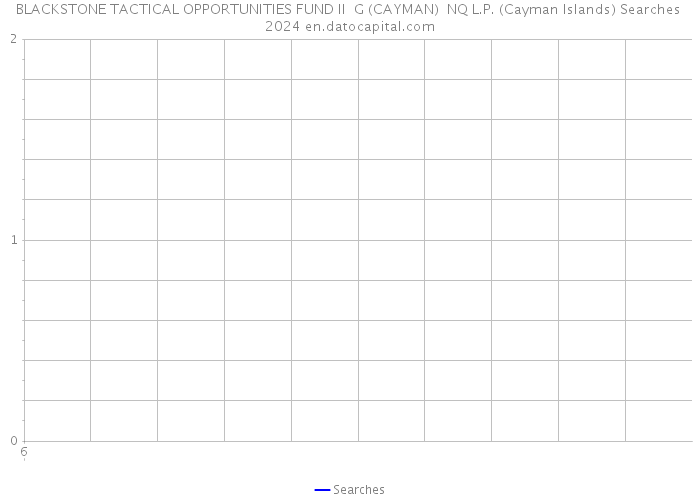 BLACKSTONE TACTICAL OPPORTUNITIES FUND II G (CAYMAN) NQ L.P. (Cayman Islands) Searches 2024 