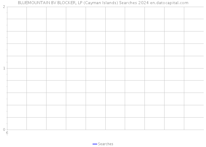 BLUEMOUNTAIN BV BLOCKER, LP (Cayman Islands) Searches 2024 