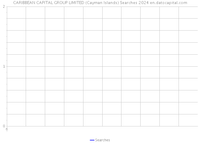 CARIBBEAN CAPITAL GROUP LIMITED (Cayman Islands) Searches 2024 