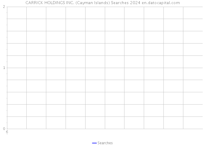 CARRICK HOLDINGS INC. (Cayman Islands) Searches 2024 
