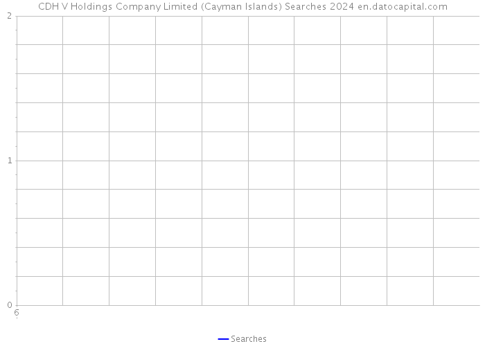 CDH V Holdings Company Limited (Cayman Islands) Searches 2024 