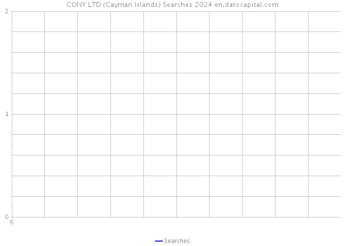 CONY LTD (Cayman Islands) Searches 2024 
