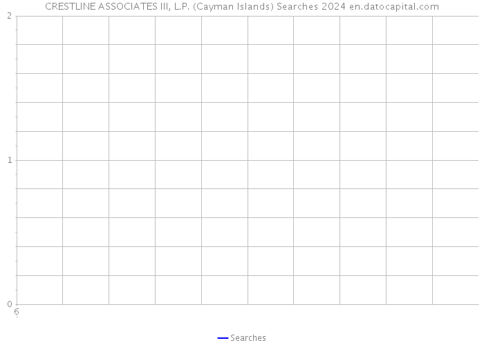 CRESTLINE ASSOCIATES III, L.P. (Cayman Islands) Searches 2024 