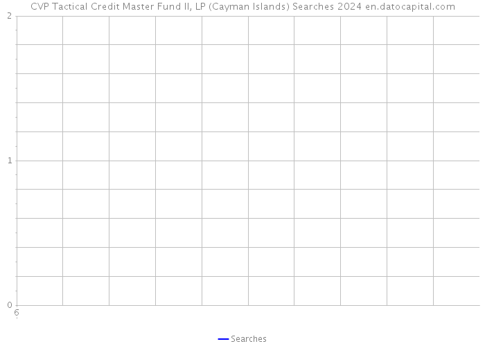 CVP Tactical Credit Master Fund II, LP (Cayman Islands) Searches 2024 