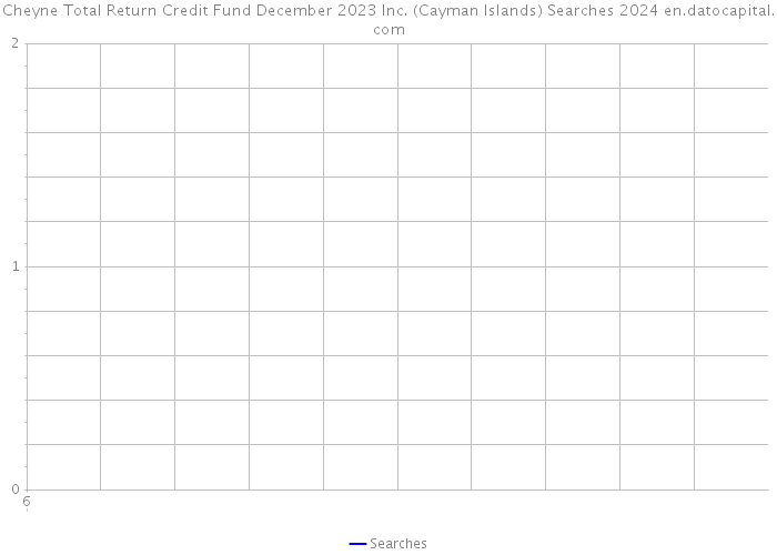 Cheyne Total Return Credit Fund December 2023 Inc. (Cayman Islands) Searches 2024 