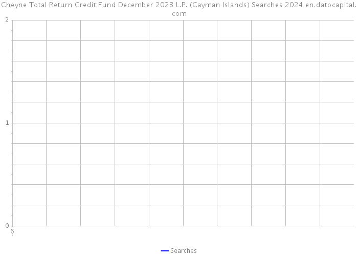 Cheyne Total Return Credit Fund December 2023 L.P. (Cayman Islands) Searches 2024 