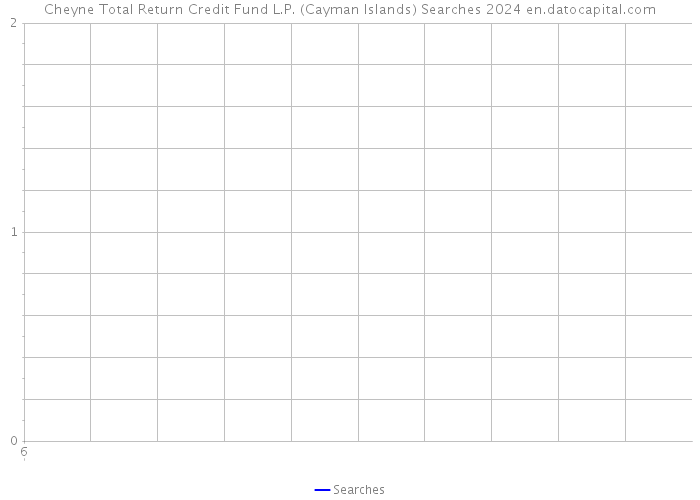 Cheyne Total Return Credit Fund L.P. (Cayman Islands) Searches 2024 