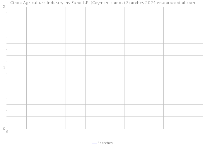 Cinda Agriculture Industry Inv Fund L.P. (Cayman Islands) Searches 2024 