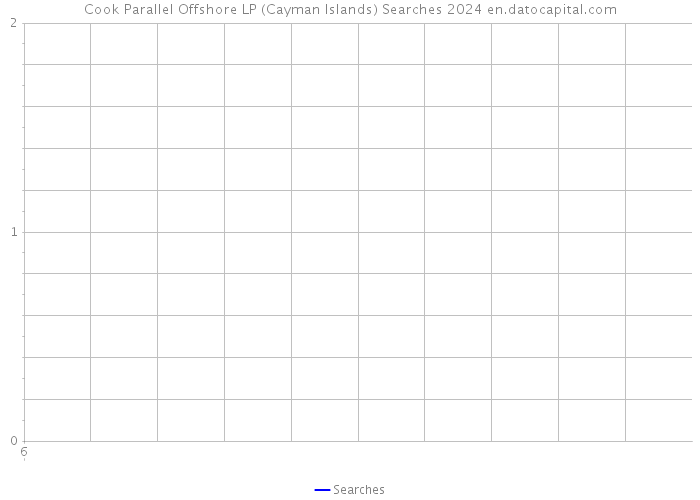Cook Parallel Offshore LP (Cayman Islands) Searches 2024 
