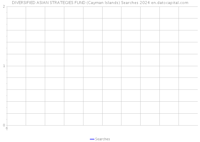 DIVERSIFIED ASIAN STRATEGIES FUND (Cayman Islands) Searches 2024 