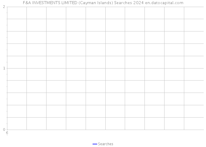 F&A INVESTMENTS LIMITED (Cayman Islands) Searches 2024 
