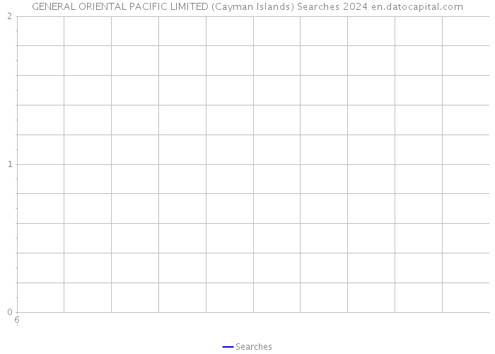 GENERAL ORIENTAL PACIFIC LIMITED (Cayman Islands) Searches 2024 