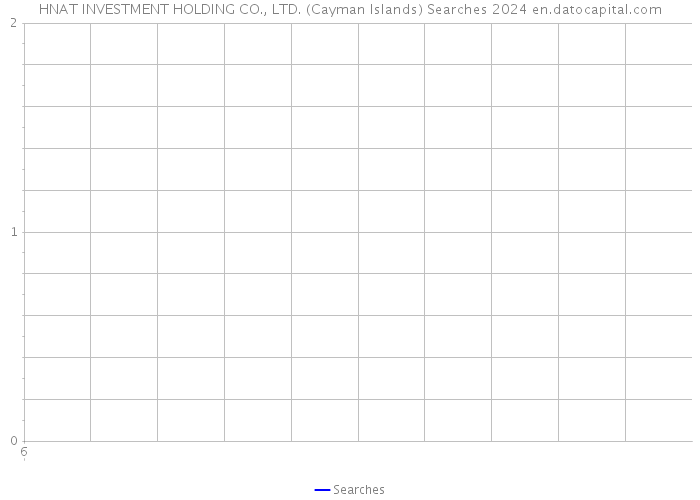 HNAT INVESTMENT HOLDING CO., LTD. (Cayman Islands) Searches 2024 
