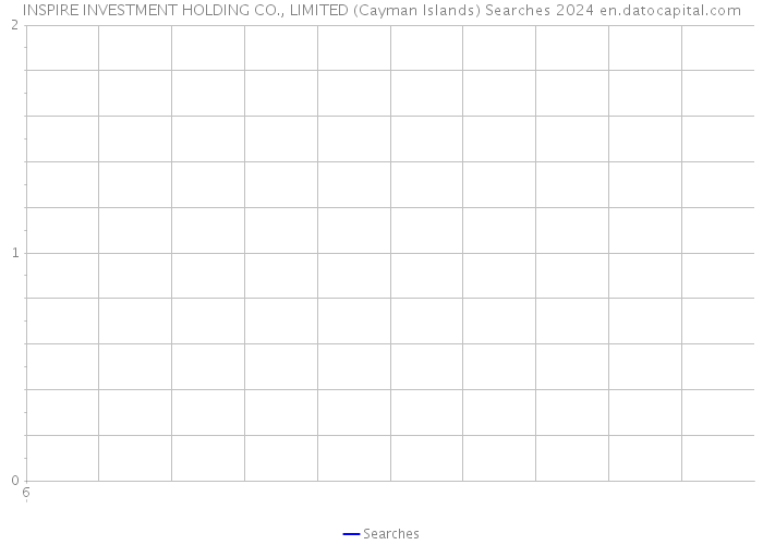 INSPIRE INVESTMENT HOLDING CO., LIMITED (Cayman Islands) Searches 2024 