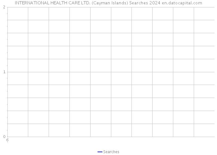 INTERNATIONAL HEALTH CARE LTD. (Cayman Islands) Searches 2024 