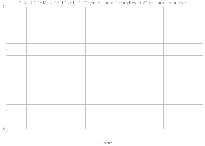 ISLAND COMMUNICATIONS LTD. (Cayman Islands) Searches 2024 