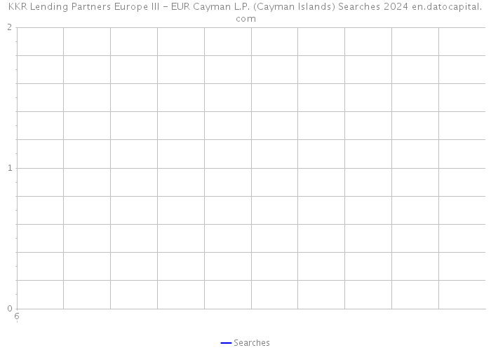 KKR Lending Partners Europe III - EUR Cayman L.P. (Cayman Islands) Searches 2024 