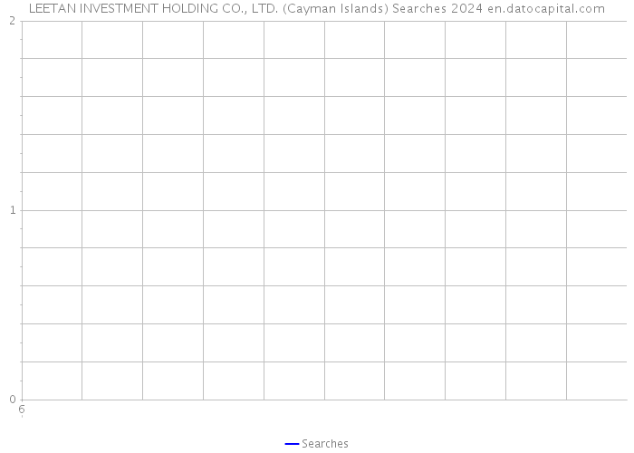 LEETAN INVESTMENT HOLDING CO., LTD. (Cayman Islands) Searches 2024 