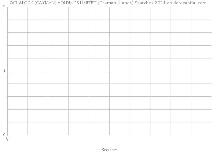 LOCK&LOCK (CAYMAN) HOLDINGS LIMITED (Cayman Islands) Searches 2024 