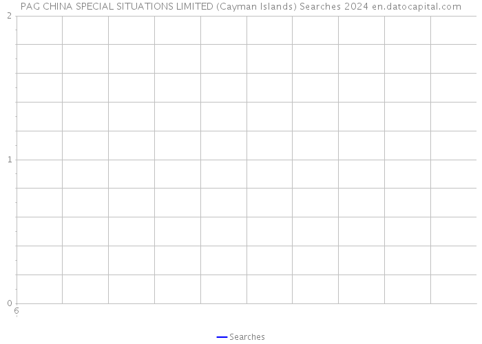 PAG CHINA SPECIAL SITUATIONS LIMITED (Cayman Islands) Searches 2024 