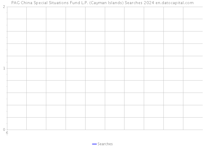 PAG China Special Situations Fund L.P. (Cayman Islands) Searches 2024 