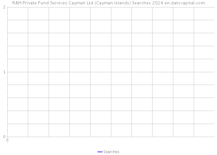 R&H Private Fund Services Cayman Ltd (Cayman Islands) Searches 2024 