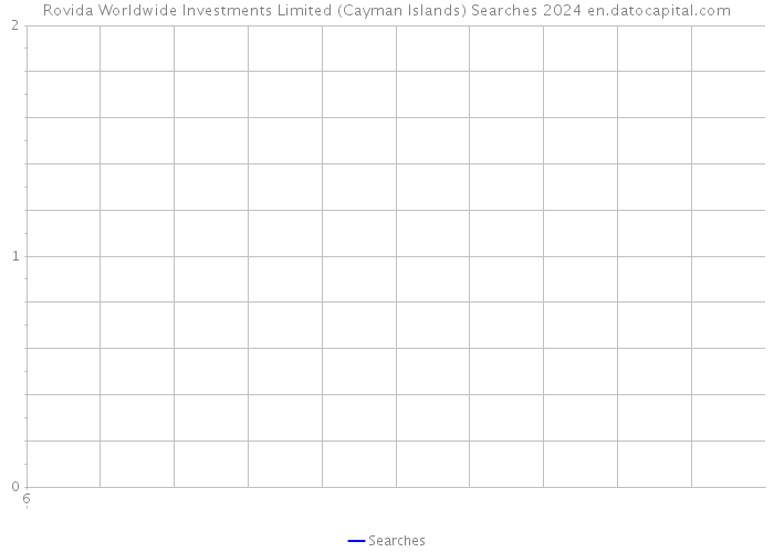 Rovida Worldwide Investments Limited (Cayman Islands) Searches 2024 