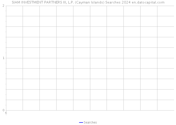 SIAM INVESTMENT PARTNERS III, L.P. (Cayman Islands) Searches 2024 