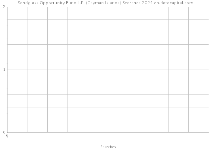 Sandglass Opportunity Fund L.P. (Cayman Islands) Searches 2024 
