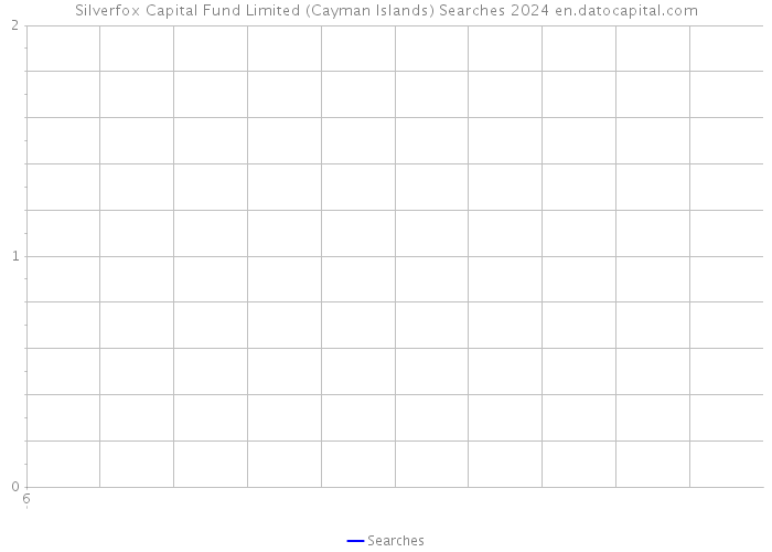 Silverfox Capital Fund Limited (Cayman Islands) Searches 2024 