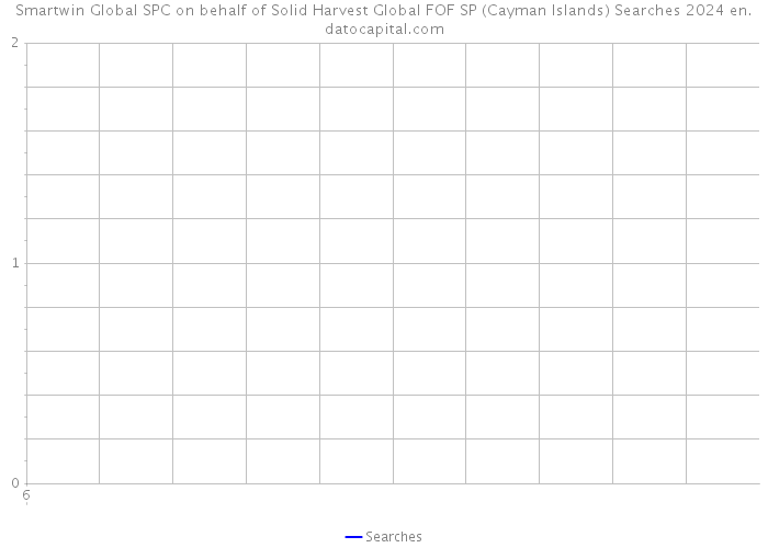 Smartwin Global SPC on behalf of Solid Harvest Global FOF SP (Cayman Islands) Searches 2024 