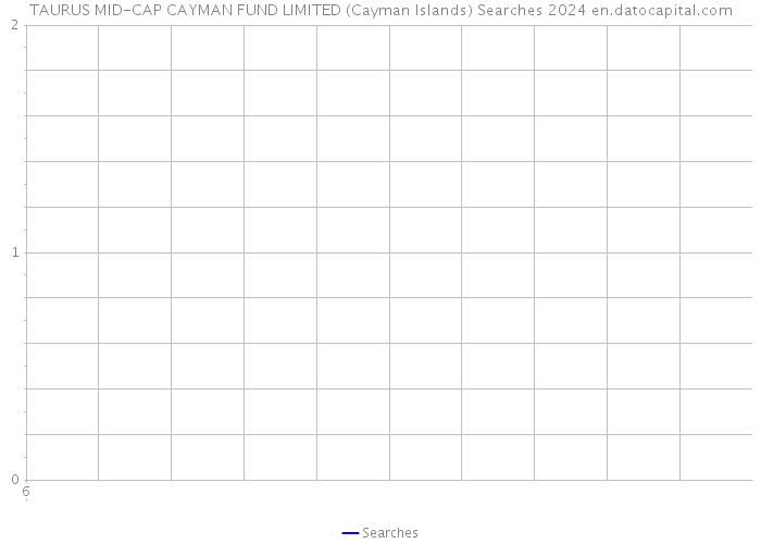 TAURUS MID-CAP CAYMAN FUND LIMITED (Cayman Islands) Searches 2024 