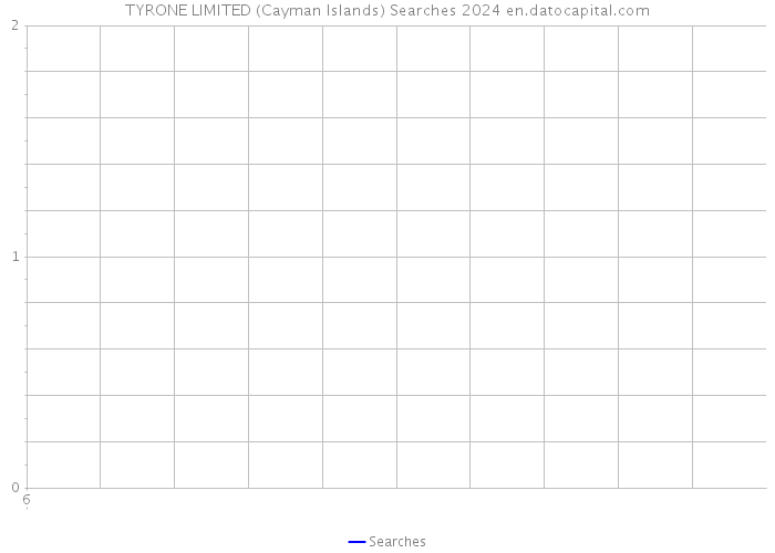 TYRONE LIMITED (Cayman Islands) Searches 2024 