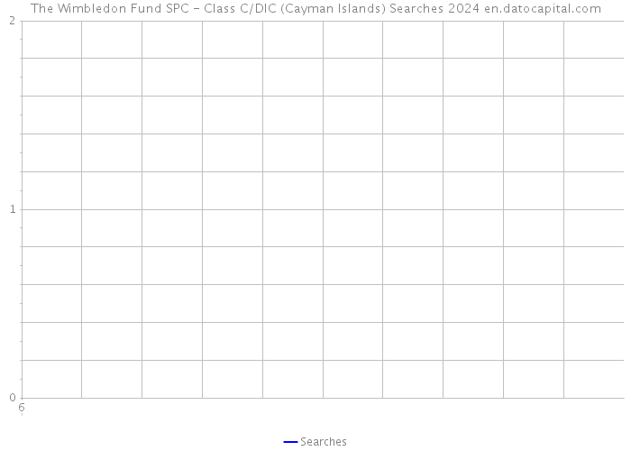 The Wimbledon Fund SPC - Class C/DIC (Cayman Islands) Searches 2024 