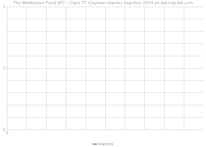 The Wimbledon Fund SPC - Class TT (Cayman Islands) Searches 2024 