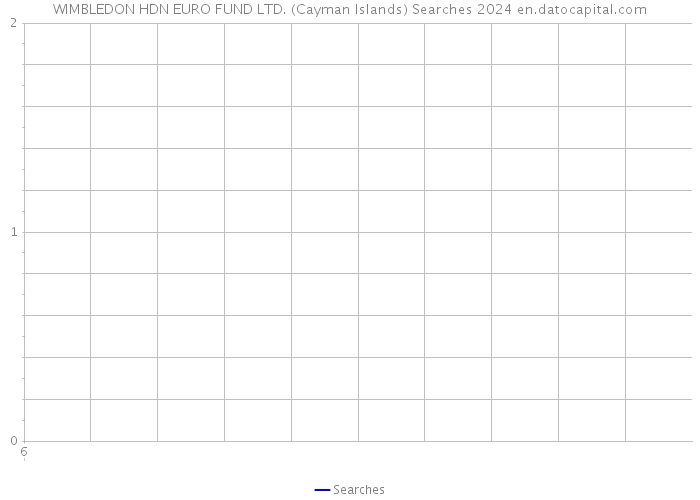 WIMBLEDON HDN EURO FUND LTD. (Cayman Islands) Searches 2024 