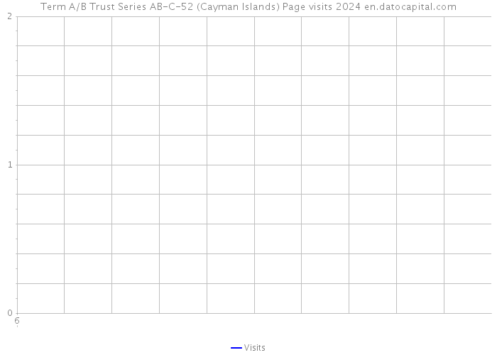 Term A/B Trust Series AB-C-52 (Cayman Islands) Page visits 2024 