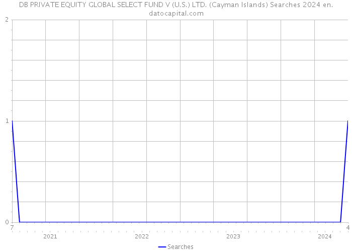 DB PRIVATE EQUITY GLOBAL SELECT FUND V (U.S.) LTD. (Cayman Islands) Searches 2024 