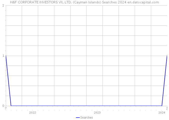 H&F CORPORATE INVESTORS VII, LTD. (Cayman Islands) Searches 2024 