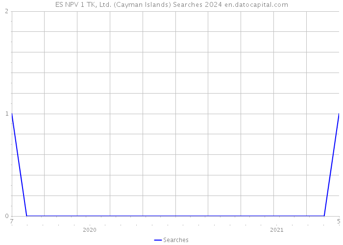 ES NPV 1 TK, Ltd. (Cayman Islands) Searches 2024 