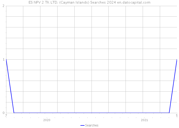 ES NPV 2 TK LTD. (Cayman Islands) Searches 2024 